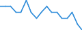 Statistical classification of economic activities in the European Community (NACE Rev. 2): Growing of vegetables and melons, roots and tubers / Unit of measure: Million vehicle-kilometres (VKM) / Geopolitical entity (reporting): Portugal