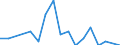 Statistical classification of economic activities in the European Community (NACE Rev. 2): Growing of vegetables and melons, roots and tubers / Unit of measure: Million vehicle-kilometres (VKM) / Geopolitical entity (reporting): Slovakia