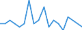 Statistical classification of economic activities in the European Community (NACE Rev. 2): Growing of vegetables and melons, roots and tubers / Unit of measure: Million vehicle-kilometres (VKM) / Geopolitical entity (reporting): Sweden