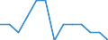 Statistical classification of economic activities in the European Community (NACE Rev. 2): Growing of vegetables and melons, roots and tubers / Unit of measure: Million vehicle-kilometres (VKM) / Geopolitical entity (reporting): Norway