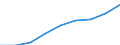 Country/region of loading/embarking: Belgium / Unit of measure: Thousand tonnes / Geopolitical entity (reporting): Luxembourg