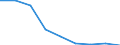 Country/region of loading/embarking: Belgium / Unit of measure: Million tonne-kilometre (TKM) / Geopolitical entity (reporting): France