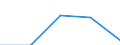 Country/region of loading/embarking: Belgium / Unit of measure: Million tonne-kilometre (TKM) / Geopolitical entity (reporting): Latvia