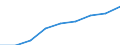 Country/region of loading/embarking: Belgium / Unit of measure: Million tonne-kilometre (TKM) / Geopolitical entity (reporting): Luxembourg