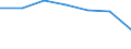 Country/region of loading/embarking: Région de Bruxelles-Capitale/Brussels Hoofdstedelijk Gewest / Unit of measure: Thousand tonnes / Geopolitical entity (reporting): European Union - 27 countries (from 2020)