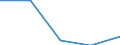 Country/region of loading/embarking: Région de Bruxelles-Capitale/Brussels Hoofdstedelijk Gewest / Unit of measure: Million tonne-kilometre (TKM) / Geopolitical entity (reporting): Netherlands