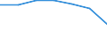 Country/region of loading/embarking: Région de Bruxelles-Capitale/Brussels Hoofdstedelijk Gewest / Unit of measure: Thousand journeys / Geopolitical entity (reporting): European Union - 27 countries (from 2020)