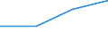 Country/region of loading/embarking: Arr. de Bruxelles-Capitale/Arr. Brussel-Hoofdstad / Unit of measure: Thousand tonnes / Geopolitical entity (reporting): European Union - 15 countries (1995-2004)