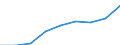 Country/region of unloading/disembarking: Belgium / Unit of measure: Thousand tonnes / Geopolitical entity (reporting): Luxembourg