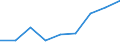 Country/region of unloading/disembarking: Belgium / Unit of measure: Million tonne-kilometre (TKM) / Geopolitical entity (reporting): European Union - 27 countries (from 2020)