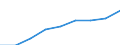 Country/region of unloading/disembarking: Belgium / Unit of measure: Million tonne-kilometre (TKM) / Geopolitical entity (reporting): Luxembourg