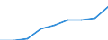 Country/region of unloading/disembarking: Belgium / Unit of measure: Thousand journeys / Geopolitical entity (reporting): Luxembourg