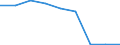 Country/region of unloading/disembarking: Région de Bruxelles-Capitale/Brussels Hoofdstedelijk Gewest / Unit of measure: Thousand tonnes / Geopolitical entity (reporting): European Union - 27 countries (from 2020)