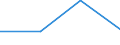 Country/region of unloading/disembarking: Arr. de Bruxelles-Capitale/Arr. Brussel-Hoofdstad / Unit of measure: Thousand tonnes / Geopolitical entity (reporting): European Union - 28 countries (2013-2020)