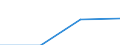 Unit of measure: Thousand tonnes / Type of cargo: Total / Distance: Total / Geopolitical entity (reporting): European Union - 27 countries (2007-2013)