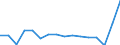 Unit of measure: Thousand tonnes / Country of transit: Belgium / Geopolitical entity (reporting): European Union - 27 countries (from 2020)