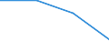 Unit of measure: Thousand tonnes / Country of transit: Belgium / Geopolitical entity (reporting): European Union - 28 countries (2013-2020)