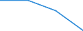 Unit of measure: Thousand tonnes / Country of transit: Belgium / Geopolitical entity (reporting): European Union - 25 countries (2004-2006)