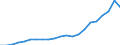 Unit of measure: Thousand tonnes / Country of transit: Belgium / Geopolitical entity (reporting): Lithuania