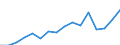 Unit of measure: Thousand tonnes / Country of transit: Bulgaria / Geopolitical entity (reporting): European Union - 27 countries (from 2020)