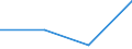 Unit of measure: Thousand tonnes / Country of transit: Bulgaria / Geopolitical entity (reporting): European Union - 25 countries (2004-2006)