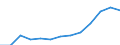 Unit of measure: Thousand tonnes / Country of transit: Bulgaria / Geopolitical entity (reporting): Croatia