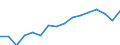 Unit of measure: Thousand tonnes / Country of transit: Czechia / Geopolitical entity (reporting): European Union - 27 countries (from 2020)