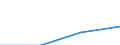 Unit of measure: Thousand tonnes / Country of transit: Czechia / Geopolitical entity (reporting): European Union - 25 countries (2004-2006)