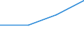 Unit of measure: Thousand tonnes / Country of transit: Czechia / Geopolitical entity (reporting): European Union - 15 countries (1995-2004)