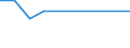 Unit of measure: Thousand tonnes / Country of transit: Czechia / Geopolitical entity (reporting): Denmark