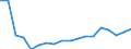 Unit of measure: Thousand tonnes / Country of transit: Czechia / Geopolitical entity (reporting): Romania