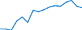 Unit of measure: Thousand tonnes / Country of transit: Denmark / Geopolitical entity (reporting): European Union - 27 countries (from 2020)