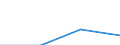 Unit of measure: Thousand tonnes / Country of transit: Denmark / Geopolitical entity (reporting): European Union - 28 countries (2013-2020)