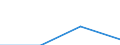 Unit of measure: Thousand tonnes / Country of transit: Denmark / Geopolitical entity (reporting): European Union - 27 countries (2007-2013)