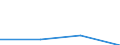 Unit of measure: Thousand tonnes / Country of transit: Denmark / Geopolitical entity (reporting): European Union - 25 countries (2004-2006)