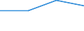 Unit of measure: Thousand tonnes / Country of transit: Denmark / Geopolitical entity (reporting): European Union - 15 countries (1995-2004)