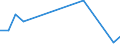 Unit of measure: Thousand tonnes / Country of transit: Denmark / Geopolitical entity (reporting): Czechia