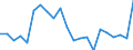 Unit of measure: Thousand tonnes / Loading status: Total loaded and empty / Weight: Total / Country of transit: Bulgaria / Geopolitical entity (reporting): European Union - 15 countries (1995-2004)