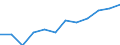 Unit of measure: Thousand tonnes / Loading status: Total loaded and empty / Weight: Total / Country of transit: Czechia / Geopolitical entity (reporting): European Union - 28 countries (2013-2020)