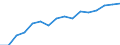 Unit of measure: Thousand tonnes / Loading status: Total loaded and empty / Weight: Total / Country of transit: Czechia / Geopolitical entity (reporting): European Union - 25 countries (2004-2006)