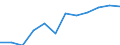 Unit of measure: Thousand tonnes / Loading status: Total loaded and empty / Weight: Total / Country of transit: Denmark / Geopolitical entity (reporting): European Union - 28 countries (2013-2020)