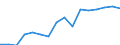 Unit of measure: Thousand tonnes / Loading status: Total loaded and empty / Weight: Total / Country of transit: Denmark / Geopolitical entity (reporting): European Union - 25 countries (2004-2006)