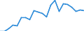 Unit of measure: Thousand tonnes / Loading status: Total loaded and empty / Weight: Total / Country of transit: Denmark / Geopolitical entity (reporting): European Union - 15 countries (1995-2004)