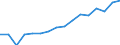 Unit of measure: Thousand tonnes / Loading status: Total loaded and empty / Weight: Total / Country of transit: Germany / Geopolitical entity (reporting): European Union - 27 countries (from 2020)