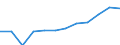 Unit of measure: Thousand tonnes / Loading status: Total loaded and empty / Weight: Total / Country of transit: Germany / Geopolitical entity (reporting): European Union - 28 countries (2013-2020)