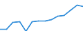 Unit of measure: Thousand tonnes / Loading status: Total loaded and empty / Weight: Total / Country of transit: Germany / Geopolitical entity (reporting): European Union - 27 countries (2007-2013)