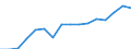 Unit of measure: Thousand tonnes / Loading status: Total loaded and empty / Weight: Total / Country of transit: Germany / Geopolitical entity (reporting): European Union - 25 countries (2004-2006)