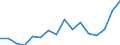 Unit of measure: Thousand tonnes / Loading status: Total loaded and empty / Weight: Total / Country of transit: Estonia / Geopolitical entity (reporting): European Union - 27 countries (from 2020)