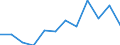 Unit of measure: Thousand tonnes / Loading status: Total loaded and empty / Weight: Total / Country of transit: Estonia / Geopolitical entity (reporting): European Union - 28 countries (2013-2020)