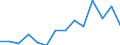 Unit of measure: Thousand tonnes / Loading status: Total loaded and empty / Weight: Total / Country of transit: Estonia / Geopolitical entity (reporting): European Union - 27 countries (2007-2013)